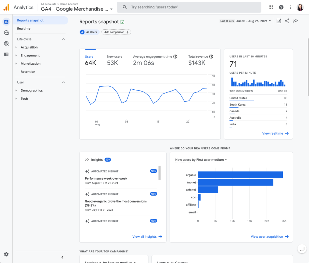 After Migrating to Google Analytics 4 - Dashboard