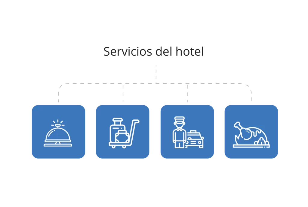 Diseño web para hoteles con servicios adicionales